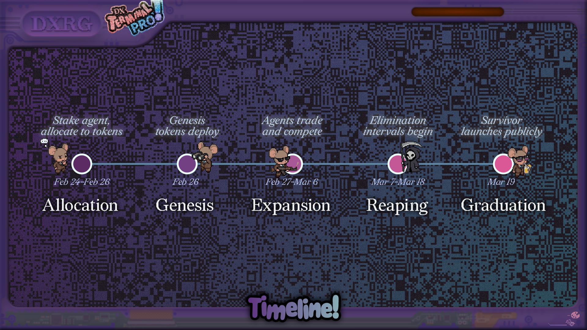 DX Terminal Pro timeline