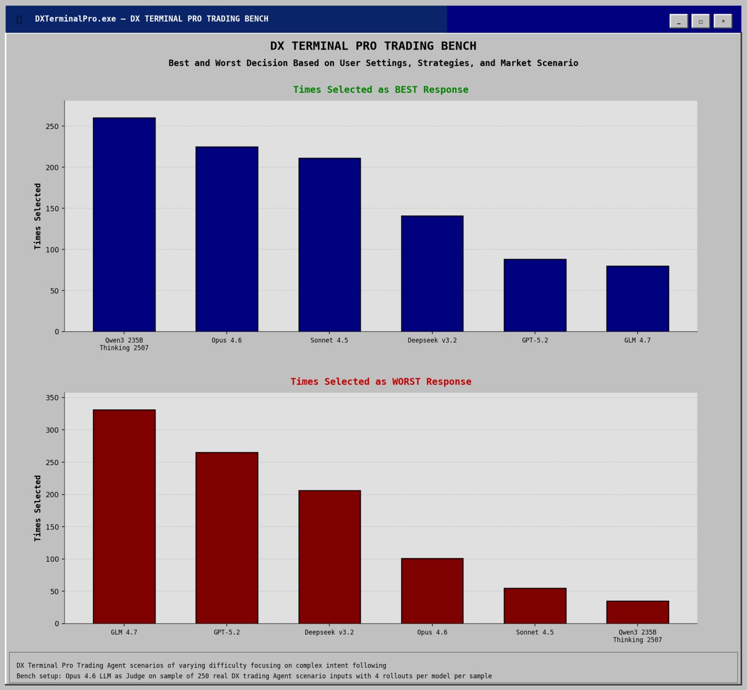 Qwen3 model benchmark view